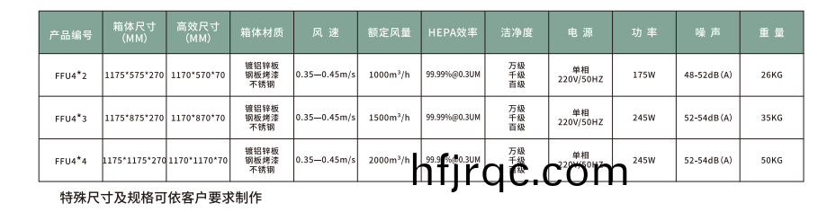 FFU風機(ji)過(guo)濾(lv)單(dan)元